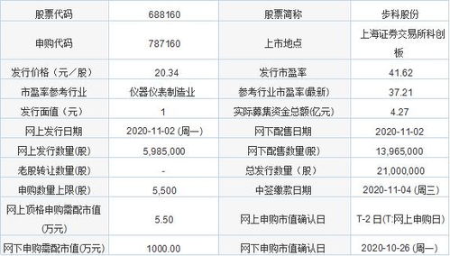 今日新股申購聚焦 金達萊與步科股份，軟件開發板塊迎來新機遇