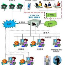石家莊呼叫中心廠商 專業(yè)塑造企業(yè)形象，成本效益之選